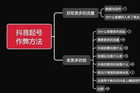 古木抖音起号方法鱼塘起号，获取更多流量，卖更多的钱-SSOKS网创项目-分享创业资讯_最新网络项目资源